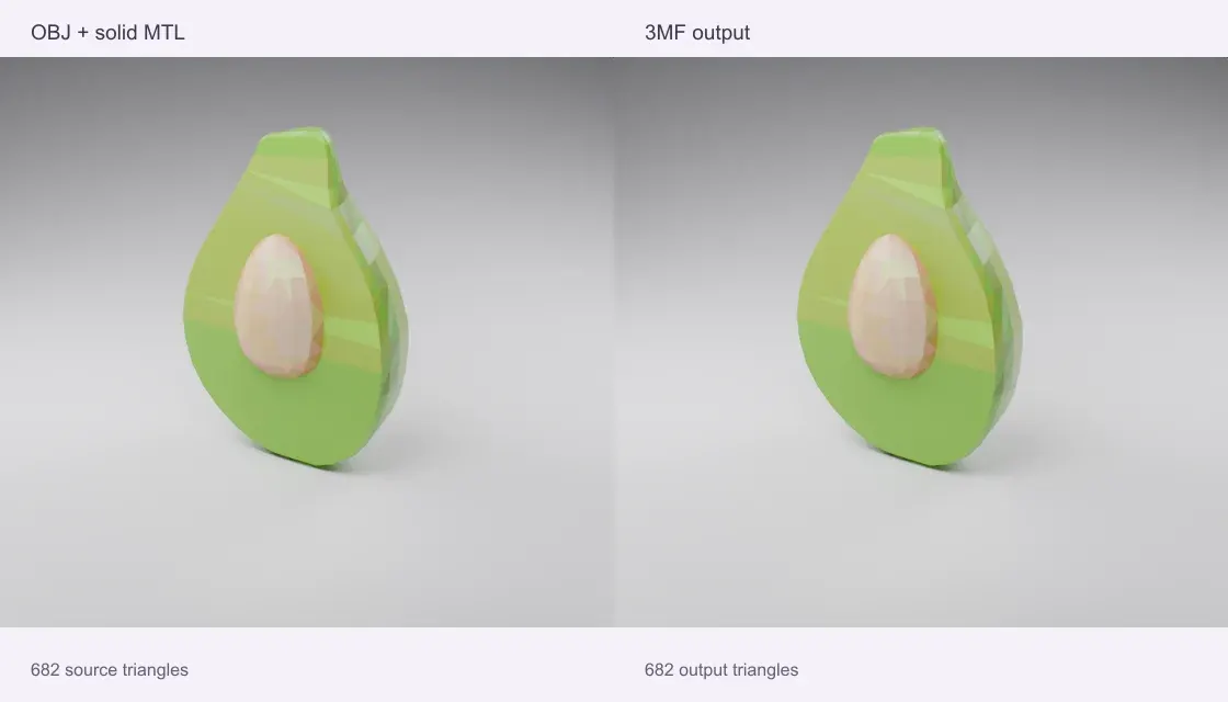 Avocado: OBJ + MTL or ZIP source on the left and converted 3MF on the right