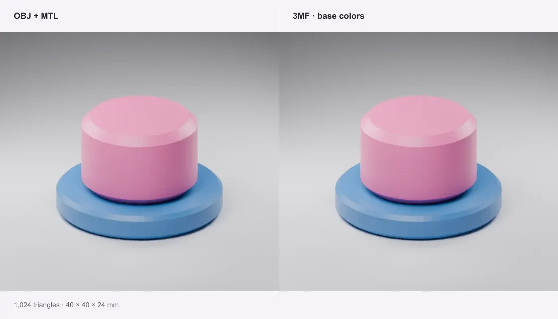 Two-color marker: OBJ + MTL or ZIP source on the left and converted 3MF on the right